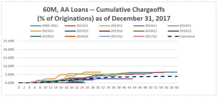 a60monthaaloansa05.jpg